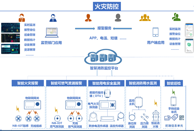 智慧用電